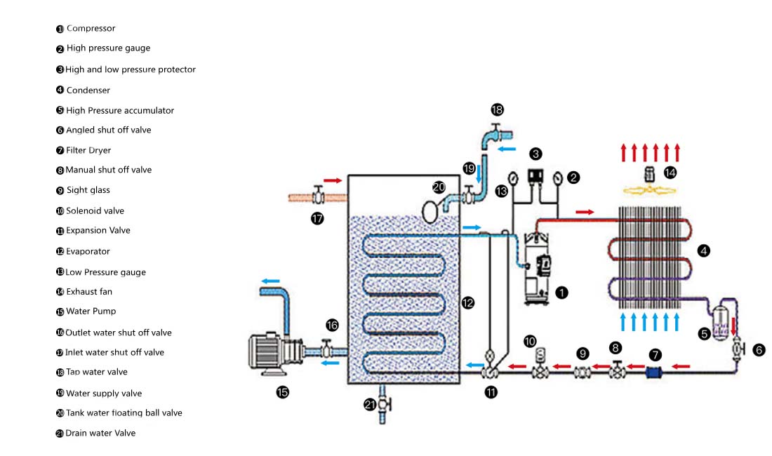 working principle of air-cooled chiller
