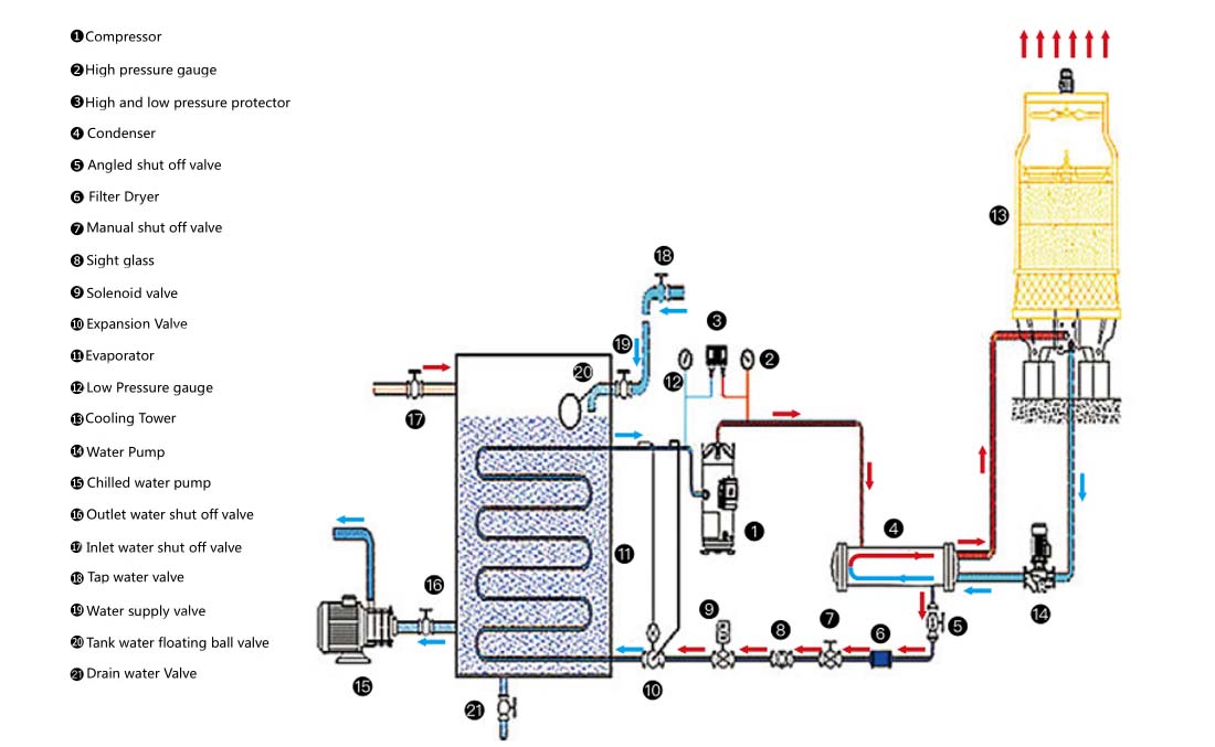 water-cooled chiller working principle
