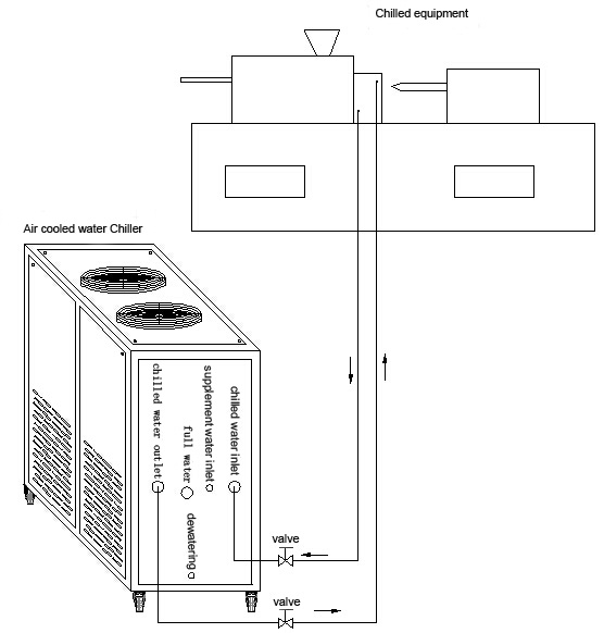 Air cooled water chiller installation diagram