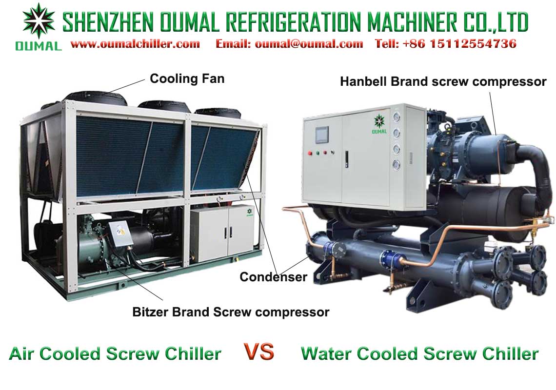 air-cooled screw chiller vs water-cooled screw chiller 