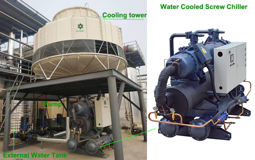 100 Ton Water Cooled Screw Chiller Solution | Oumalchiller.com